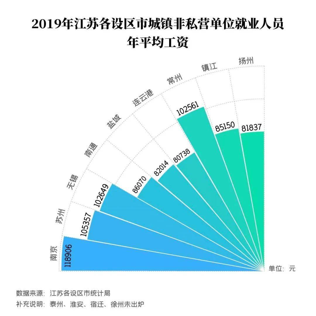 江苏如东人口_江苏省平台债券投资如何择券 江苏省城投平台综述与代表性发行