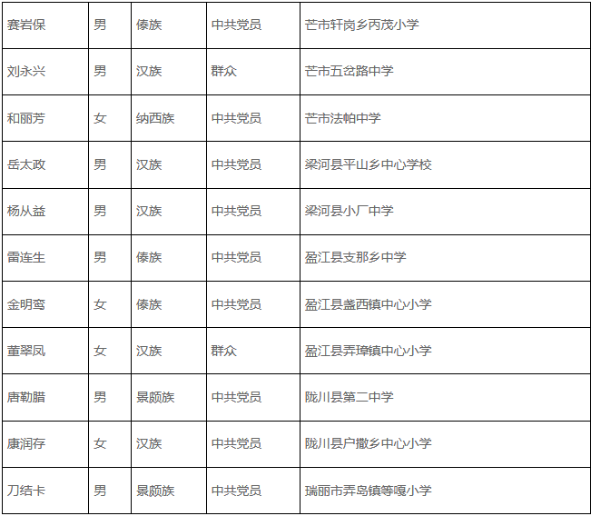 2020年末迪庆州人口_人口老龄化图片