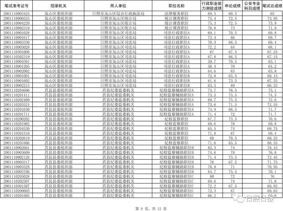 2020日照市常住人口_2020年的日照市规划图