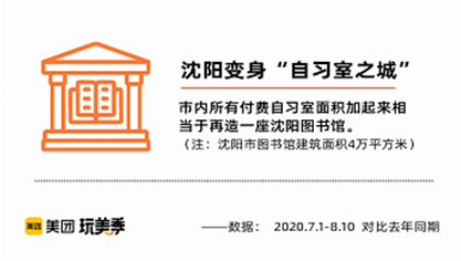 增长率|美团玩美季数据大“揭秘”：郑州自习室增长率全国排名第三