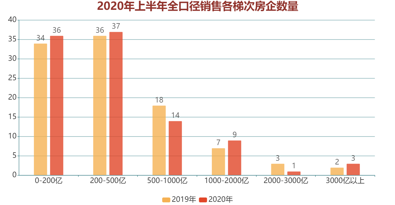 2021年中国房地产gdp总量_中国哪些地区经济最依赖房地产 重庆房产投资占GDP21(3)