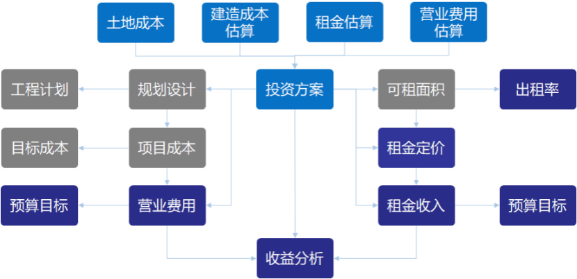 案例分析GDP的评价_全国gdp分析图(2)