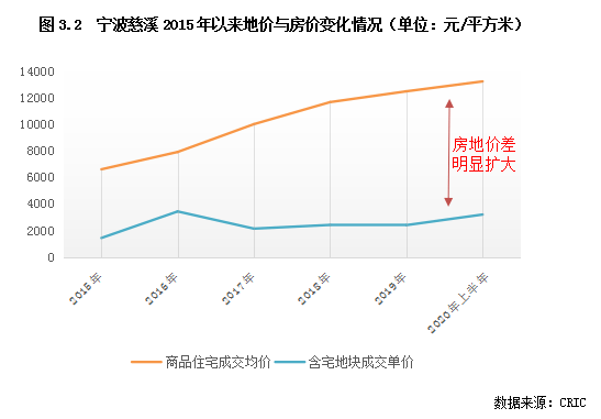 合肥宁波2020上半年g_宁波甬上名灶翠柏店(3)