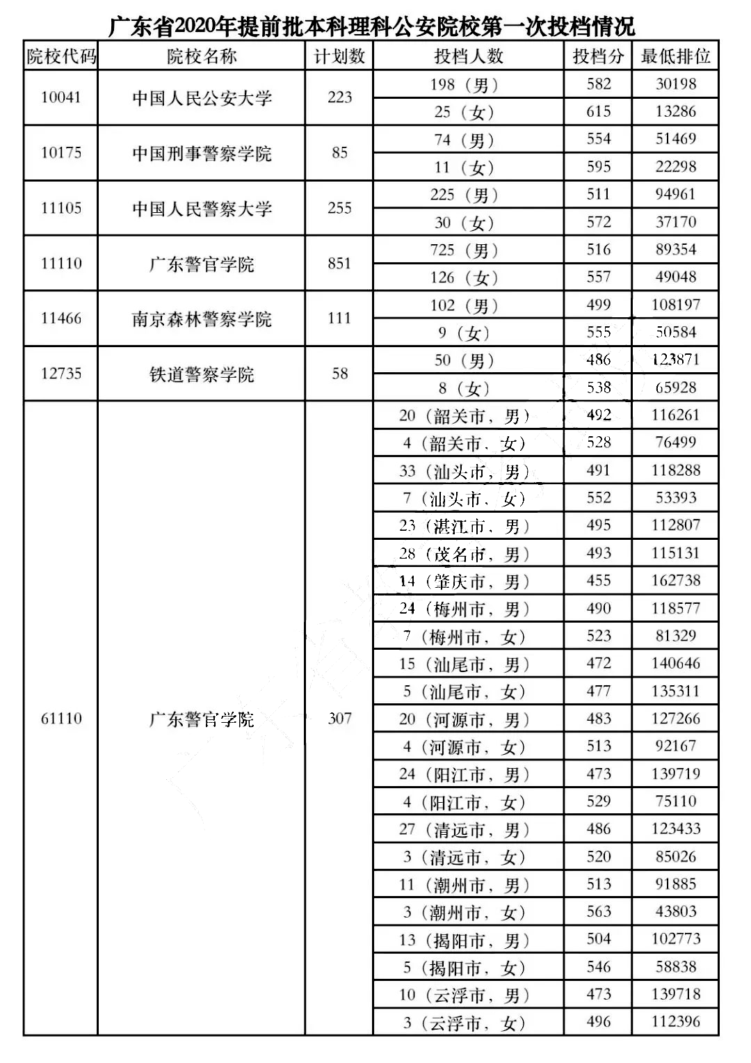 广东外来人口籍贯排名_广东人口图片(3)