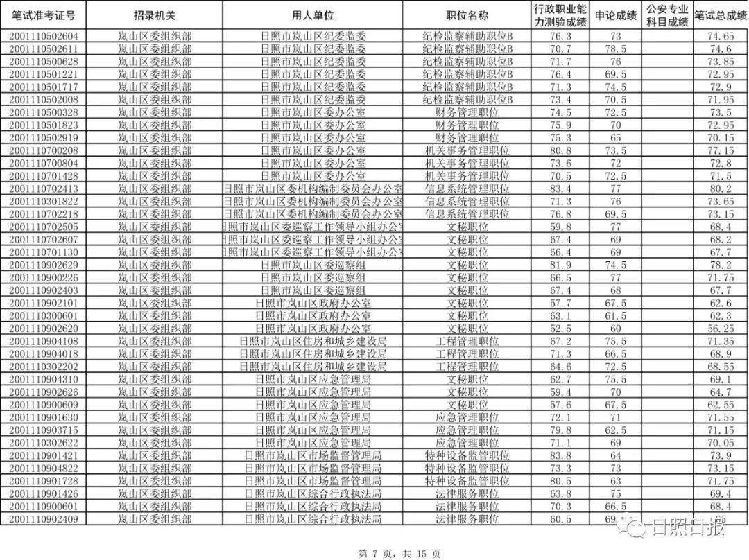 日照市人口2_日照市地图(2)