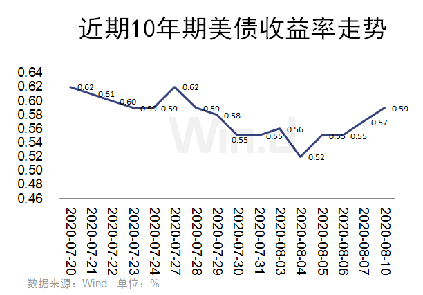 若gdp和货币存量都下降50%_荟智周末 美国经济周期的真相,这次真的不一样(3)