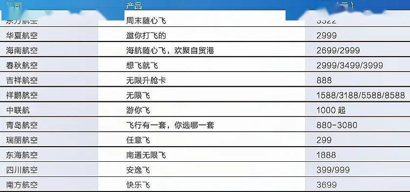 产品|12大航司“无限飞”比拼，哪家羊毛最值得“薅”？