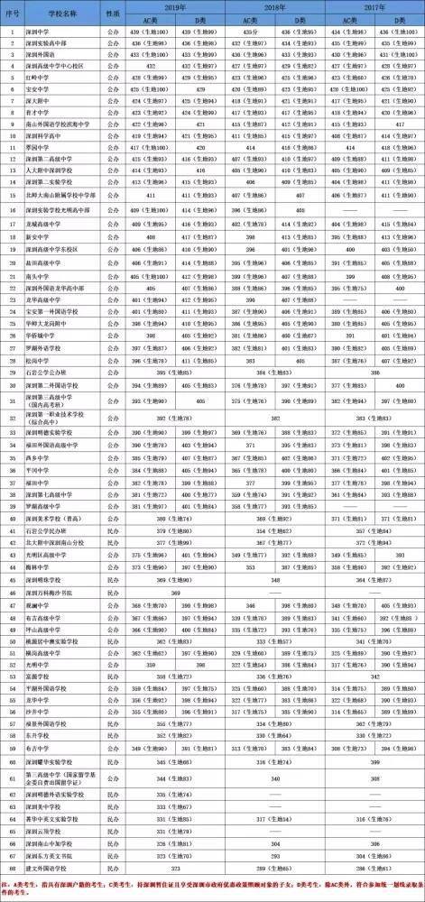 单科排名_数学单科100分奖状