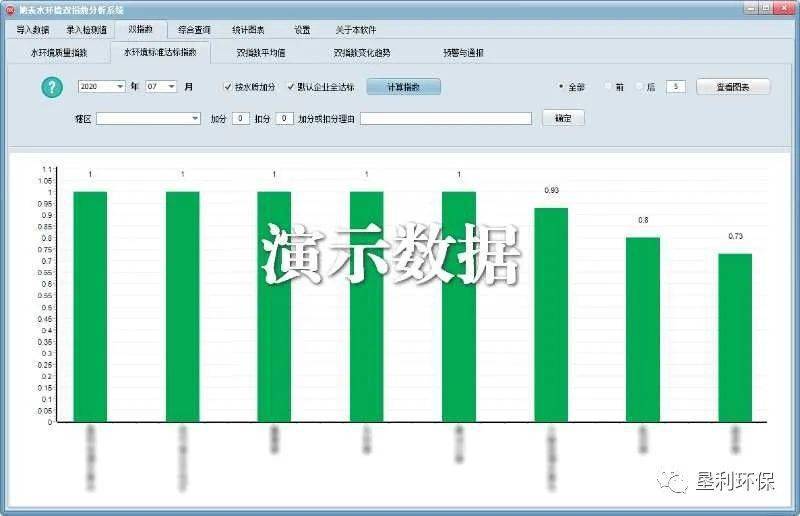 东营市东营区和经开区gdp_2018年东营市直及各县区事业单位招考报名入口 岗位表汇总(2)