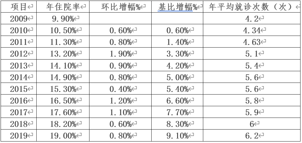 人口资料作用_整理人口普查资料图片(3)