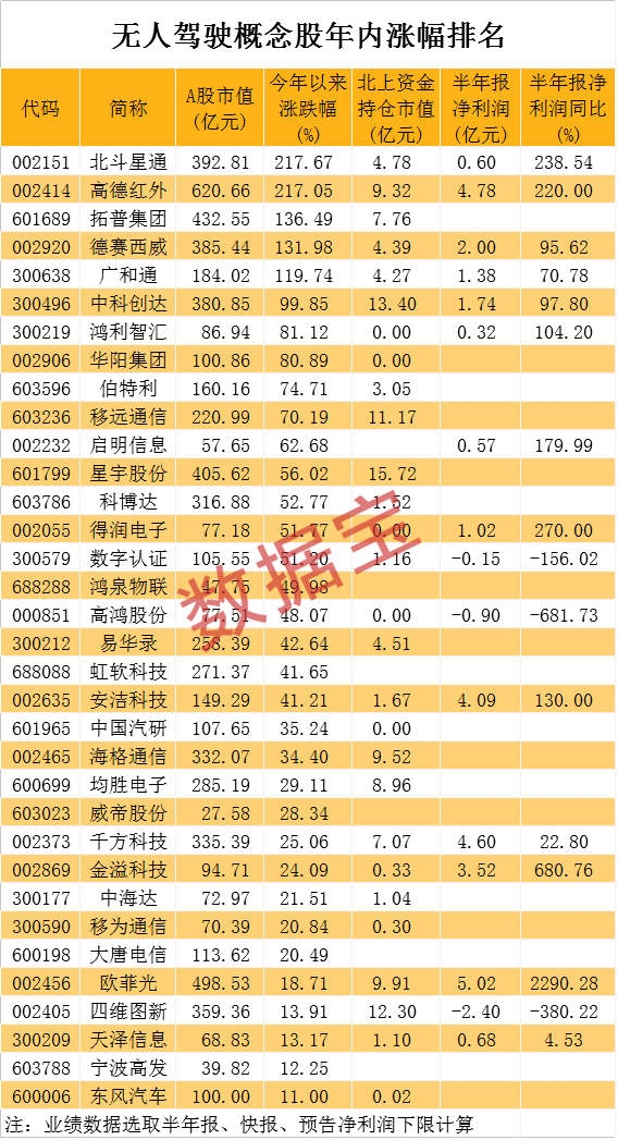 华为|重磅！华为透露无人驾驶新技术，龙头股瞬间拉涨停，概念股名单曝光！海思芯片有新动作