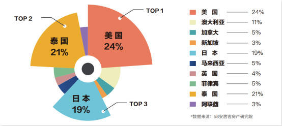 国际学校|58同城、安居客全面解析泰国国际学校 中国大陆为重要生源地