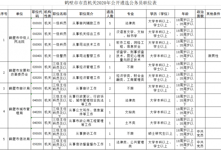 鹤壁人口_河南省鹤壁市区划 人口 面积情况(2)