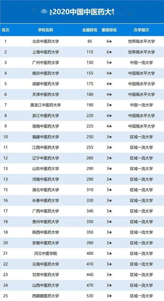 电子科大排名_电子科大宿舍