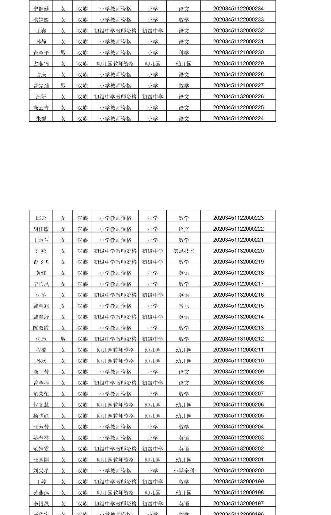 2020上半年怀宁县GDP_2020年上半年31省gdp