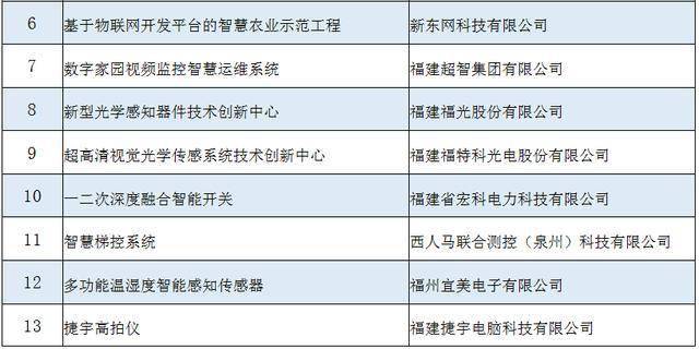 2020年福建省数字经济总量_福建省2008年生物会考