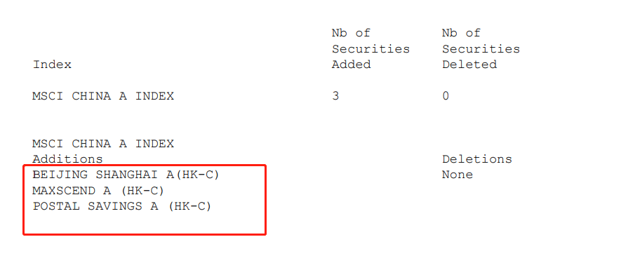 全球|MSCI又出手了：3只A股大蓝筹同时被两大指数纳入，另1只年内暴涨8倍成A股冠军！