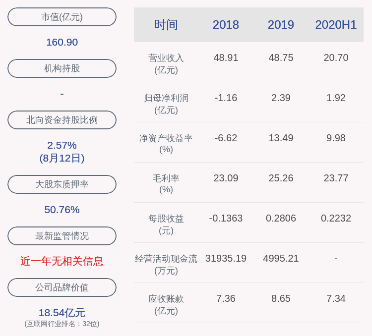 毕业|利好！金证股份：2020年半年度净利润约1.92亿元，同比增加79.10%