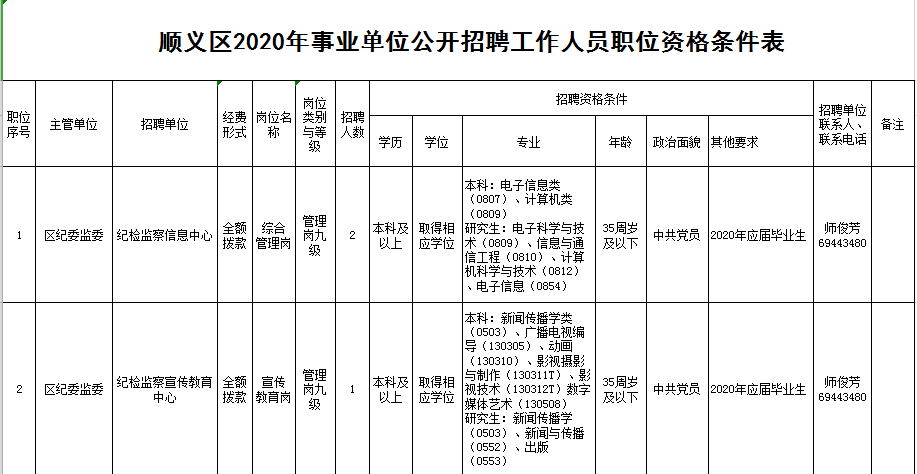 顺义人口管理员考试题_大家知道哪有北京实有人口管理员历年笔试题吗(3)