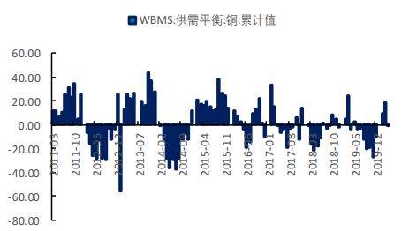 若实际的gdp高于均衡水平_营养均衡图片(3)