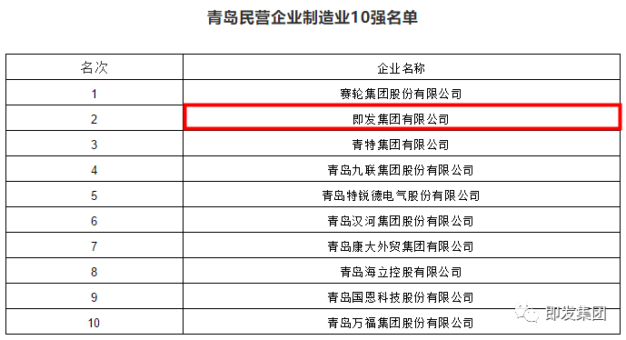 青岛市民营经济总量_青岛市经济技术负责人