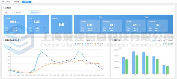 隧道|【交通】隧道也有嘴、耳、眼！国内首条5G隧道串起浦江两岸