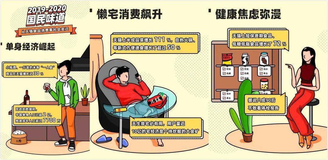 秘密|一款速食拉面，1年卖出2.5亿！网红爆款的秘密是什么？