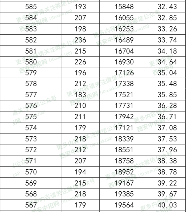 西安长安区2020gdp预估_2020西安各区县GDP出炉丨长安超碑林,三强座次调换(3)