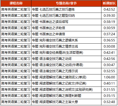 高考|他原来是这样逆袭的……学习了最难高考年！从学不进去到成为状元