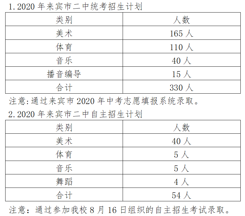 特长生|来宾市第二中学2020年体育艺术特长生招生啦