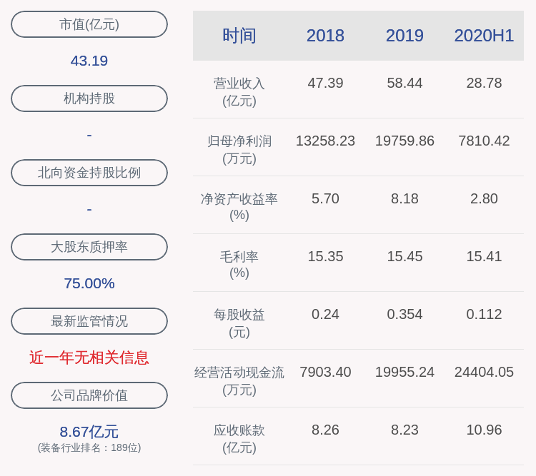 材料|喜报！金杯电工：中标“南方电网公司2020年配网设备材料第一批框架招标项目”