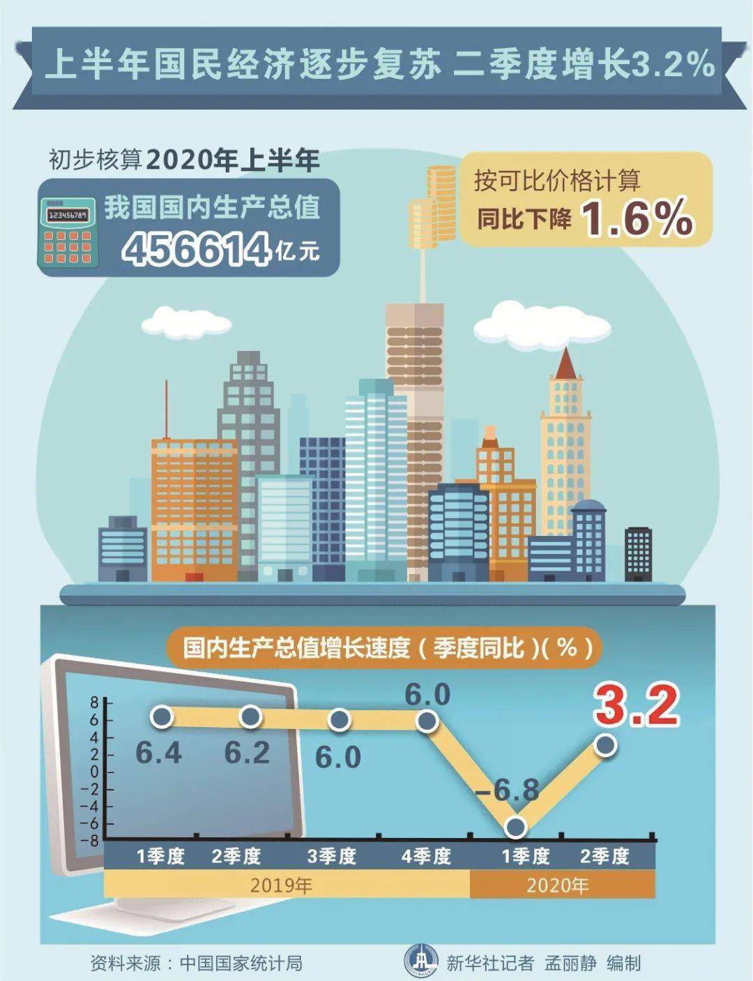 中国2020GDP统计官网_中国gdp2020年(2)