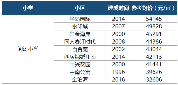 杭州学区排名_杭州学区地图