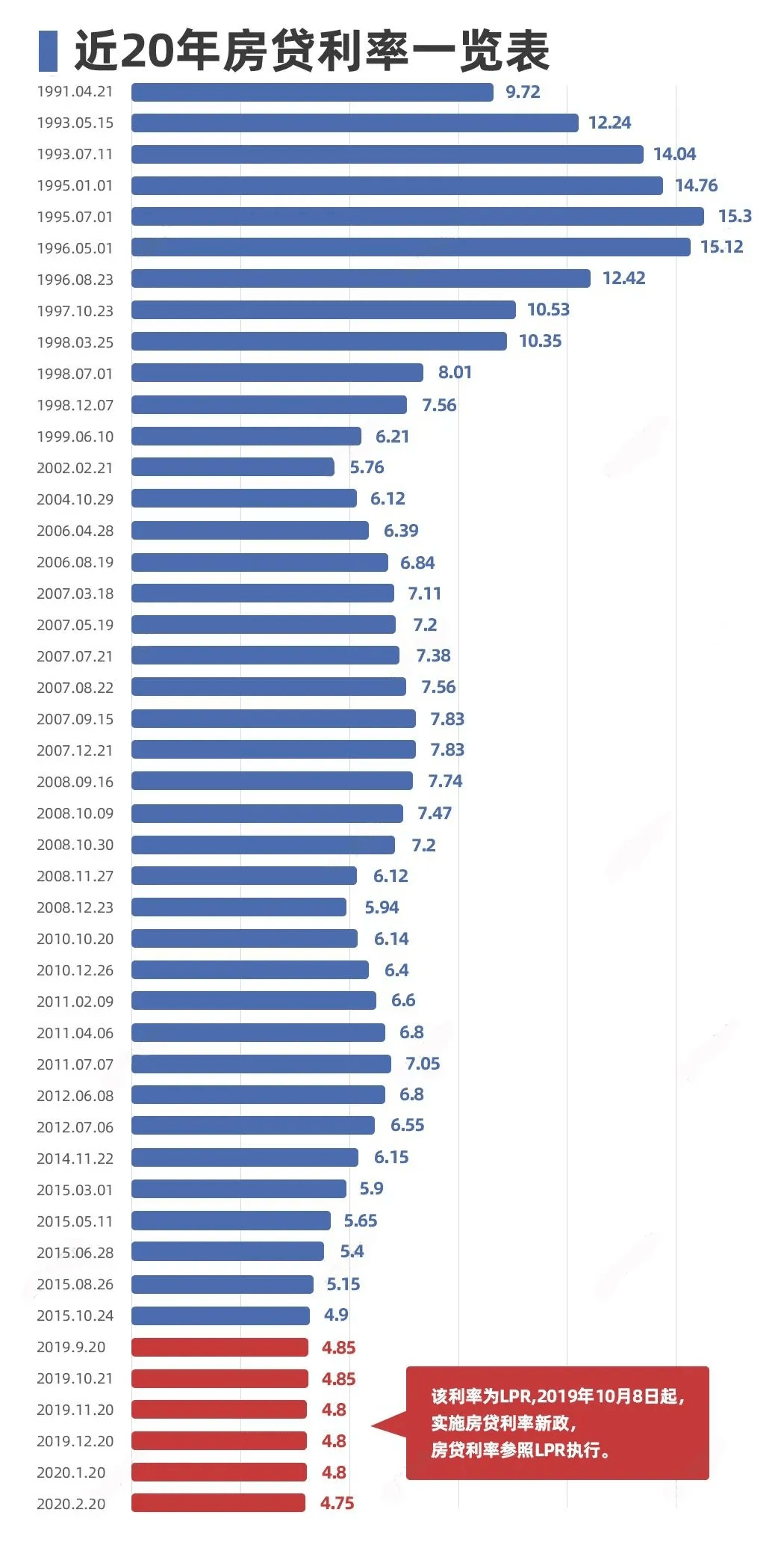 人均gdp的一阶差分和二阶差分_linnany 自娱自乐的GDP研究 先来低端眼神ADF检验 用EXCEL导入1988年