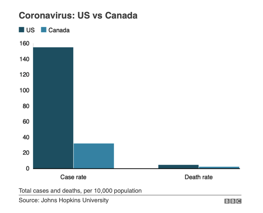 牌照|美国疫情肆虐，有加拿大人举报美牌照汽车，希望边境关闭至年底
