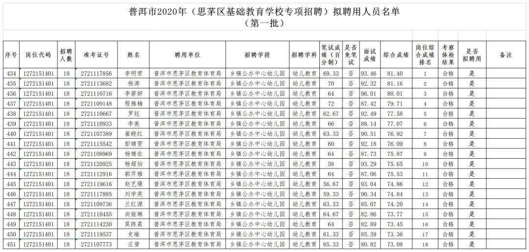 普洱市2020年总人口_普洱市(2)