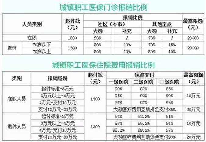 有社保的恭喜了!社保卡这笔钱可以领了,不领你就亏大了!