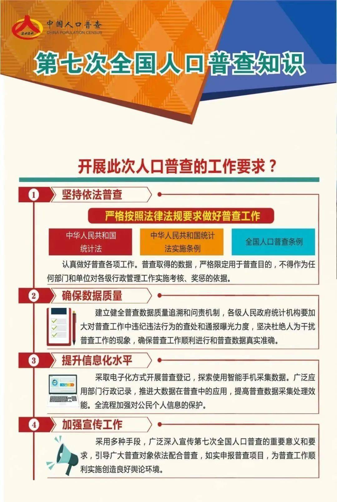 在全国人口普查中多选题_第七次全国人口普查结果公布,你关心的都在这里