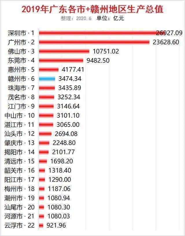 gdp填报是什么意思_广州 重庆的GDP排位意义(2)