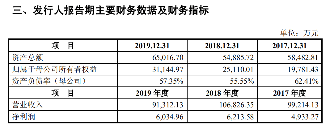 突破|铜价大涨成本受压，卡倍亿是如何突破行业趋势的？