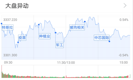 第一财经|基金收评 | A股缩量震荡，农业主题基金强势！调整何时结束？