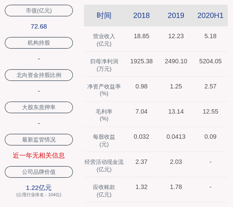 净利润|新鲜出炉！深南电A：2020年半年度净利润约5204万元