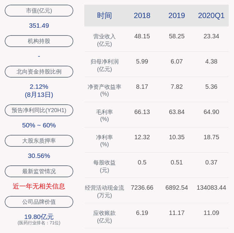 控股|以岭药业：控股股东以岭医药科技质押900万股