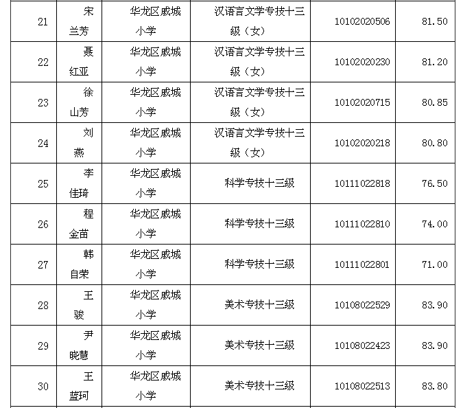 濮阳市区人口_濮阳最新购房补贴人员名单公布,快看看可有你的(3)