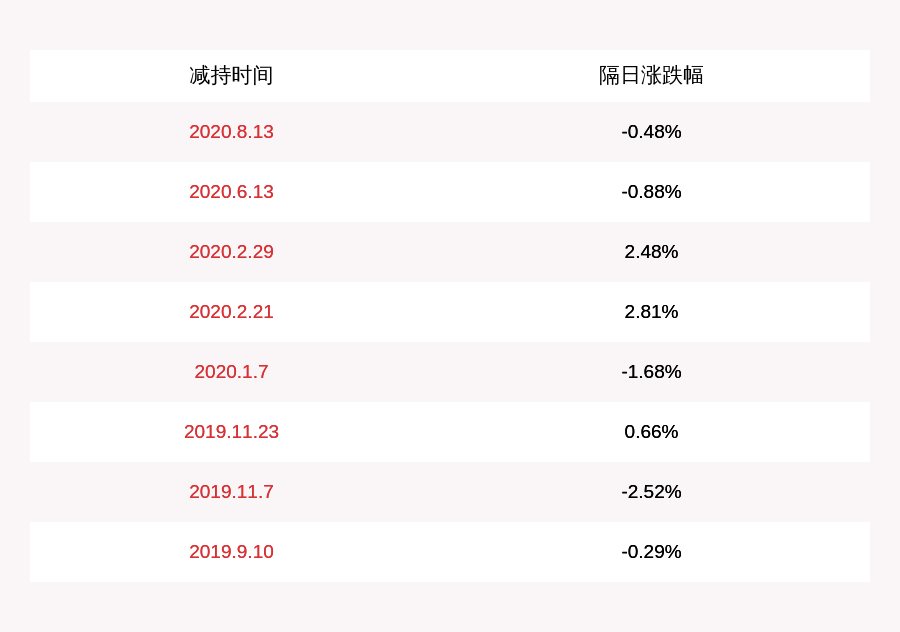 交易|注意！华源控股：公司监事潘凯拟减持不超过约110万股