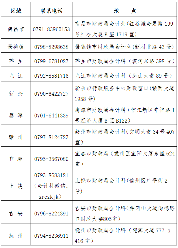 2020江西省人口有多少_江西省人口分布图