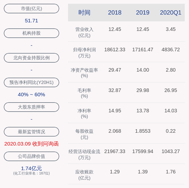 疫苗|利好！泰和科技：2020年半年度净利润约1.26亿元，同比增加50.69%