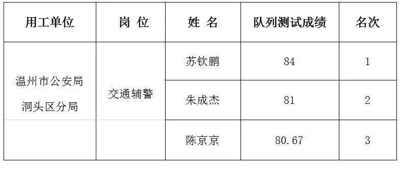 2020年洞头区GDP_浙江洞头区图片