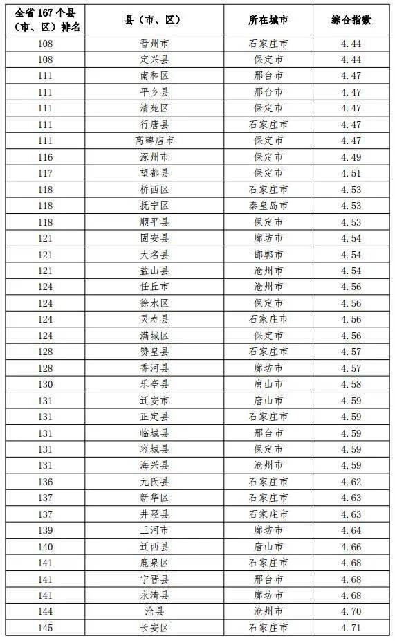 全国县级人口最多排名2020_人口普查(3)