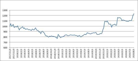 涨幅|新华指数|新华·云南（普洱）咖啡价格指数续涨新高